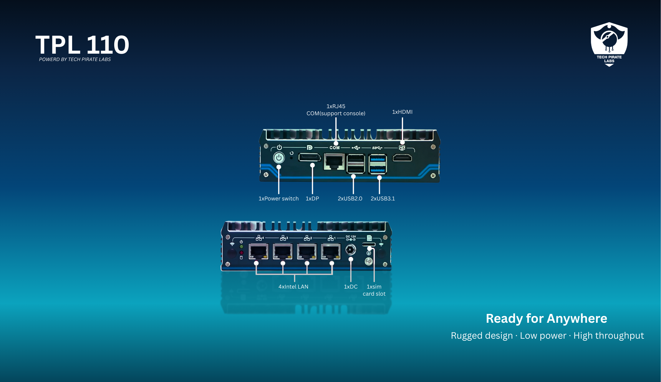 TPL-110 Compact Guard — Intel Celeron J6412 4×2.5G Fanless Firewall Appliance
